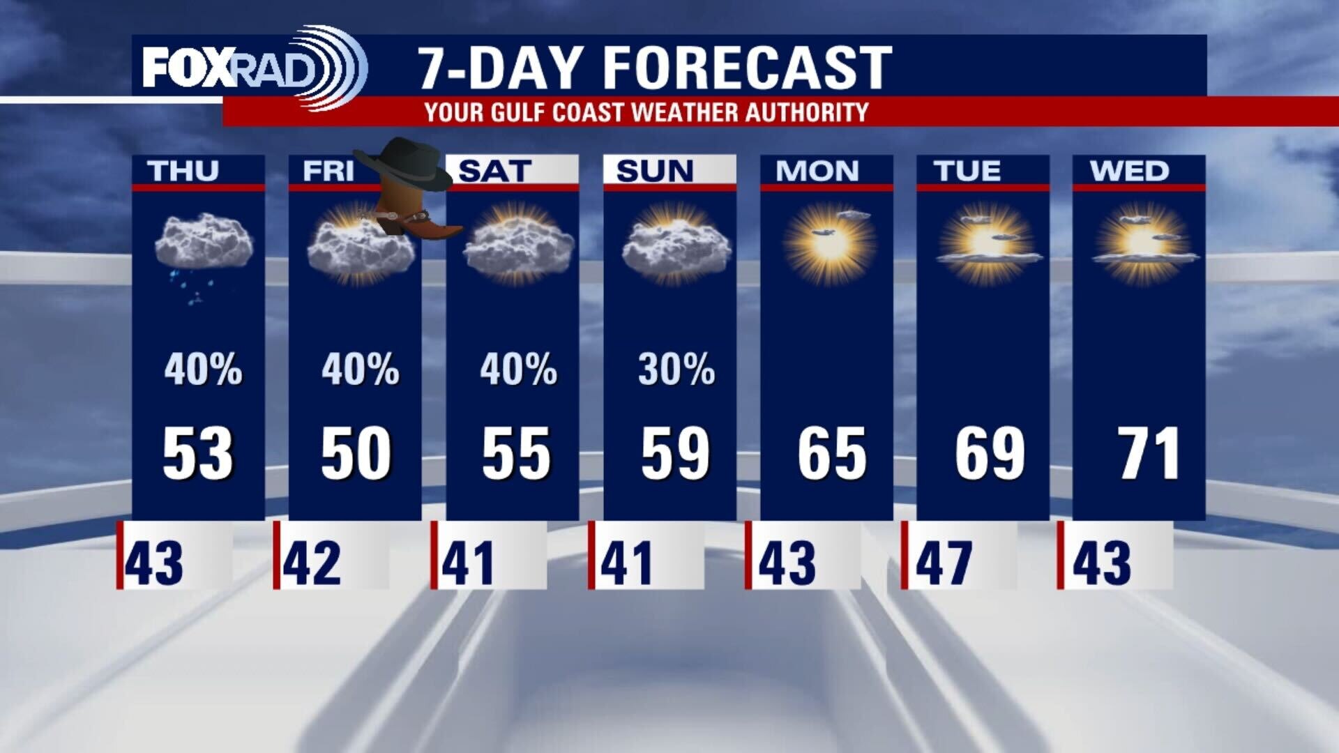 Wednesday night leading into Thursday morning weather forecast
