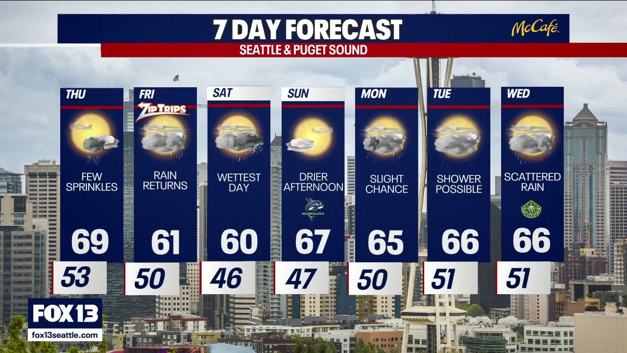 Seattle weather: cloudy and cooler temperatures ahead
