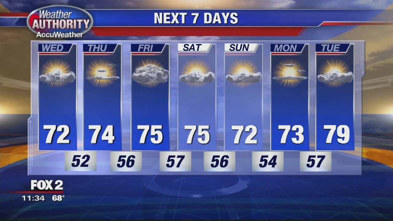 A Pleasant Sun/Cloud Mix for Wednesday
