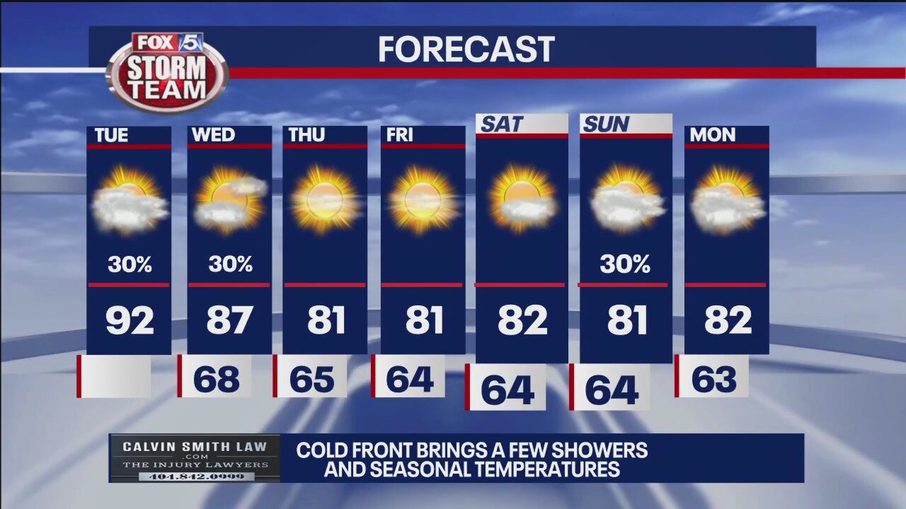 Tuesday midday weather forecast
