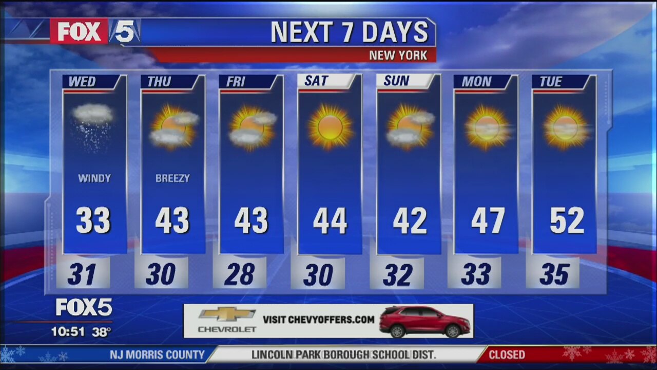Weather Forecast