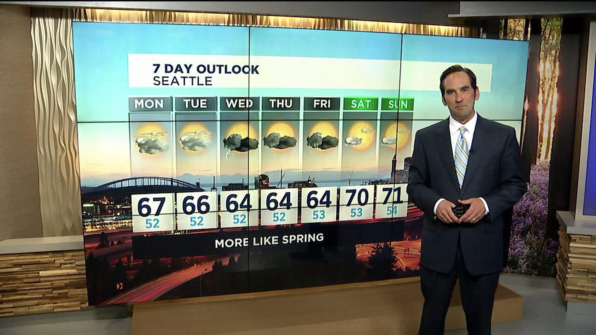 Weather June 23 2019
