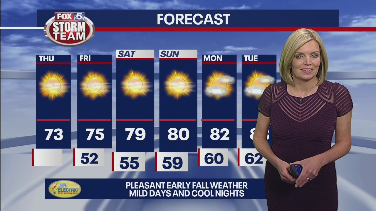 Thursday morning weather forecast
