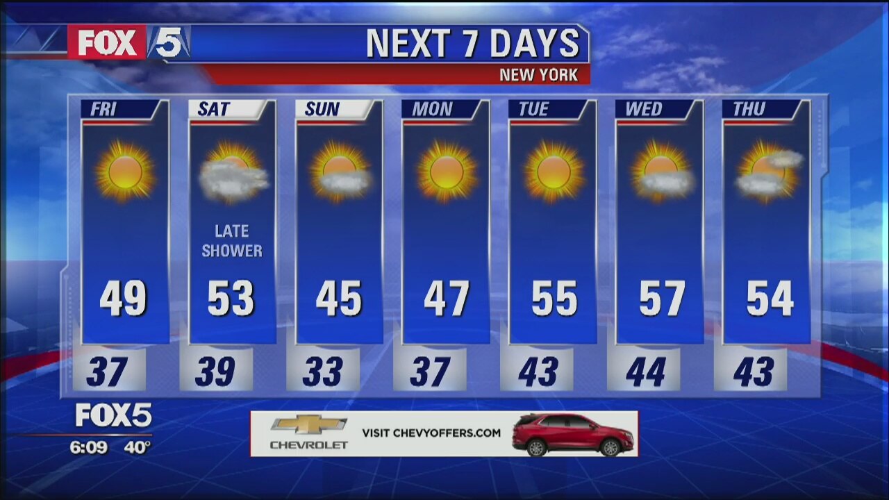 Weather Forecast