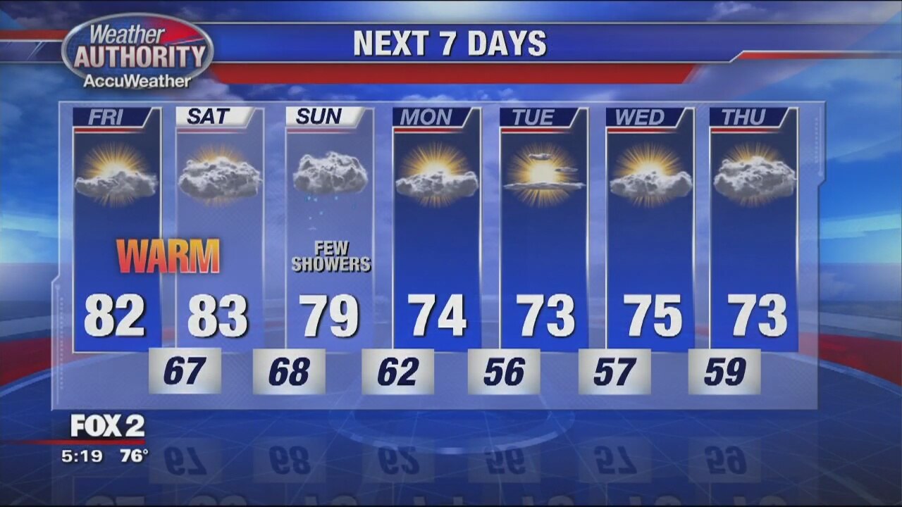 Good looking stretch of weather continues