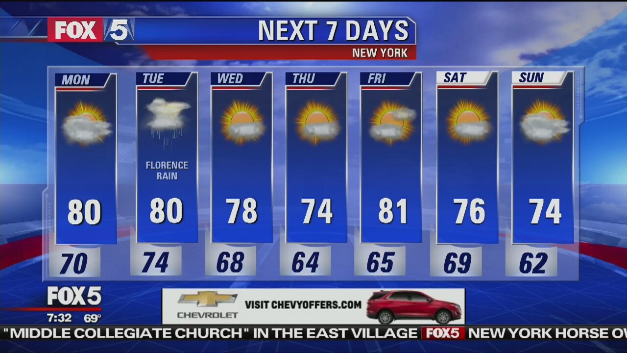 Weather
