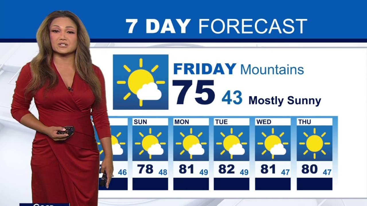 Weather Forecast for Friday, August 14