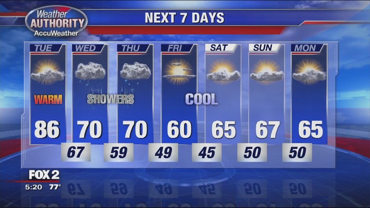 Big warm up coming Tuesday