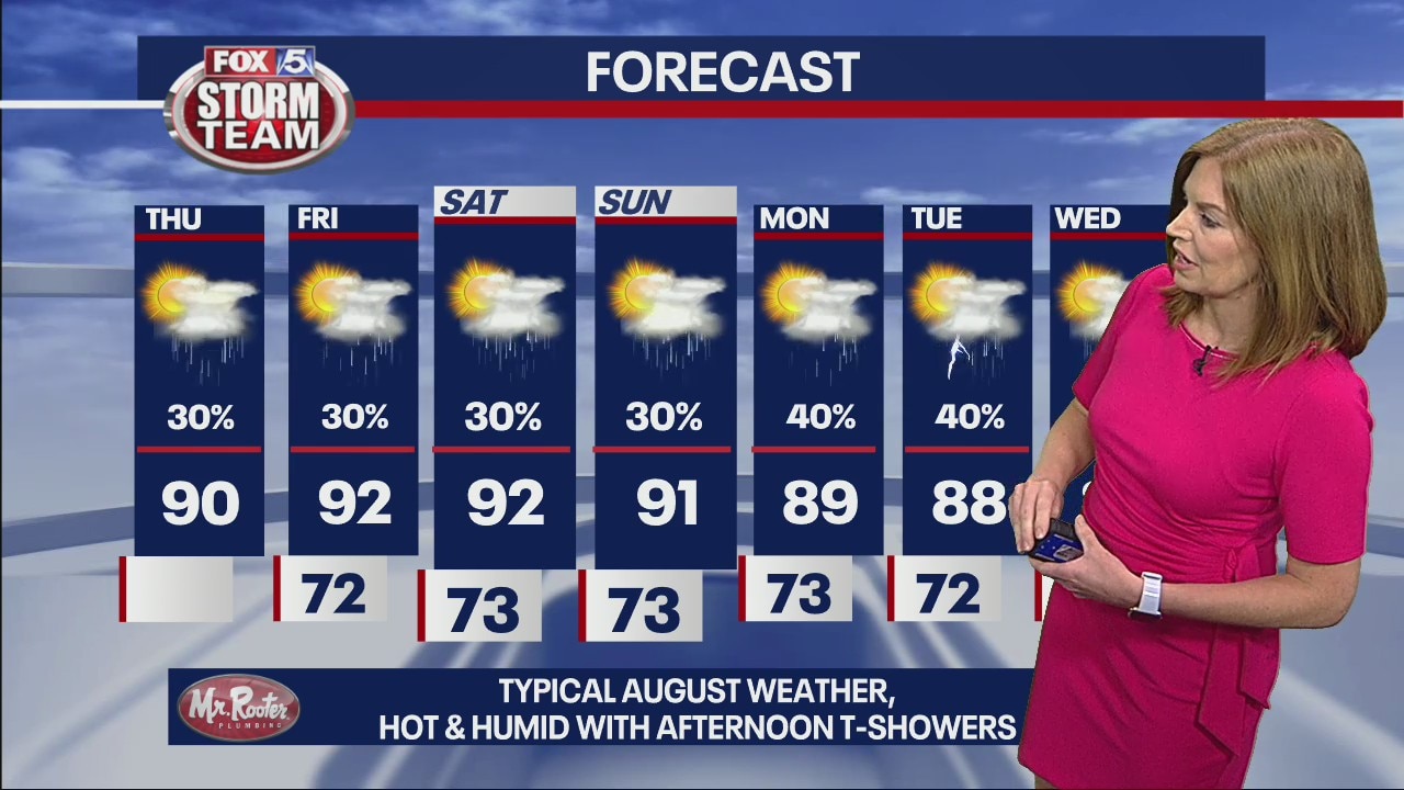 Thursday Forecast