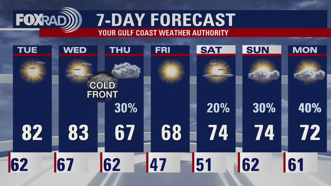 Monday evening weather forecast