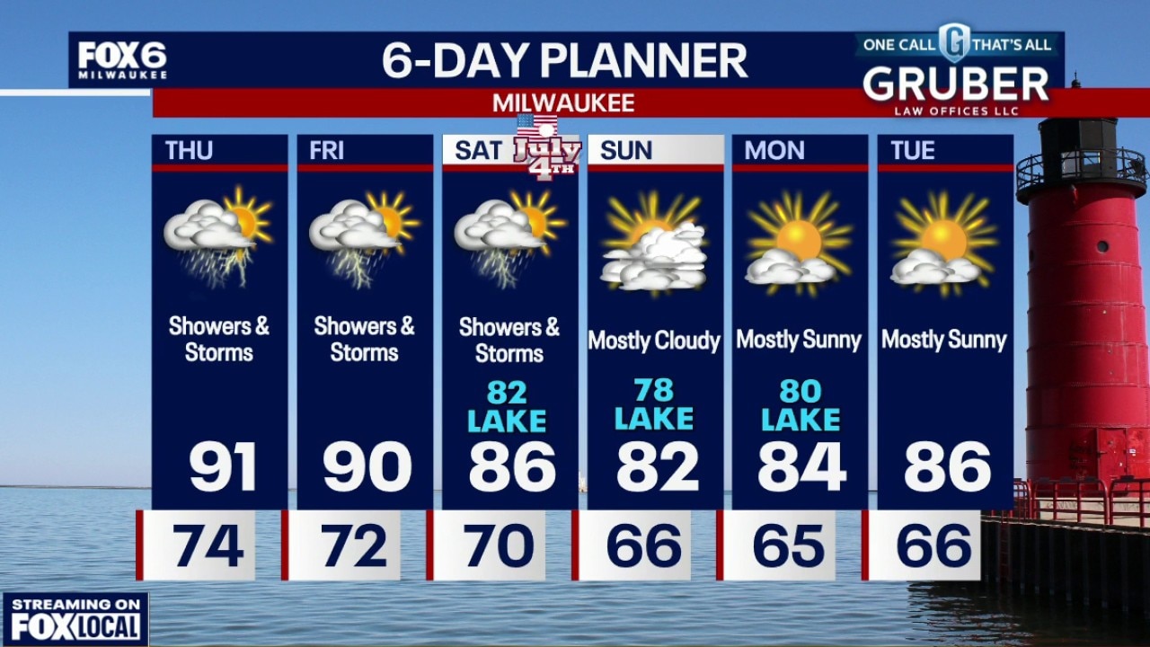 Weather webcast with Stephanie Barichello