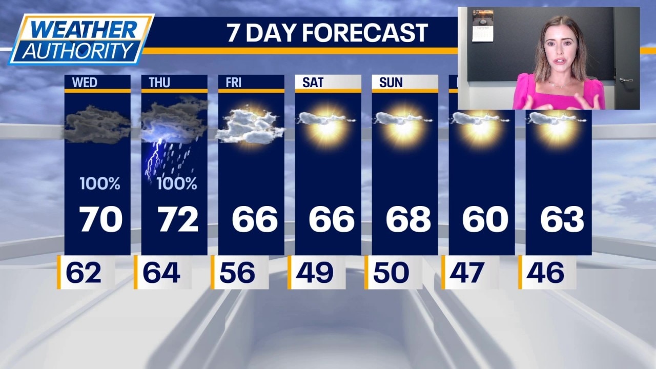 Chicago weather: Rain could bring flooding through Thursday