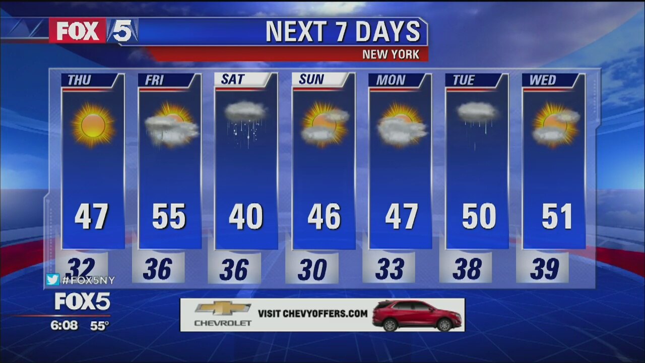 Weather Forecast