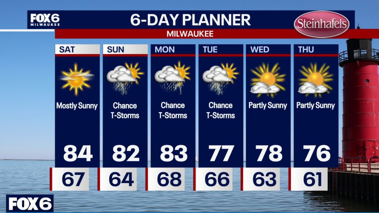 Milwaukee weather: Nice weather for Saturday.