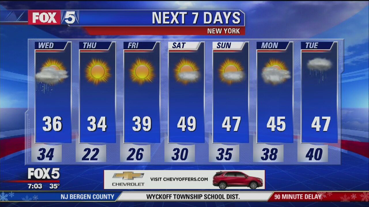 Weather