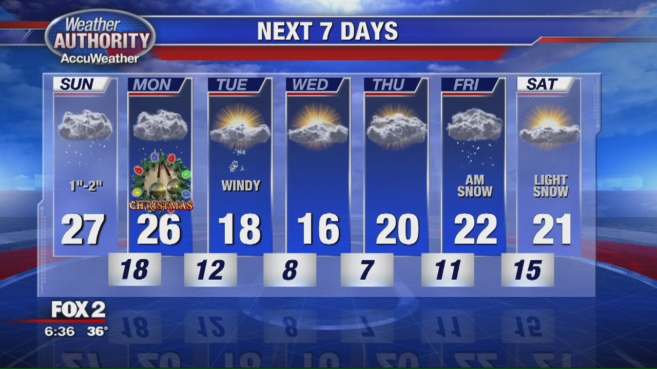 Saturday Evening Outlook