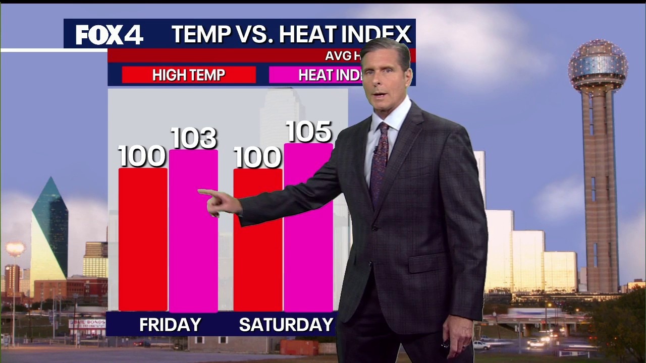 Dallas weather: August 6 overnight forecast