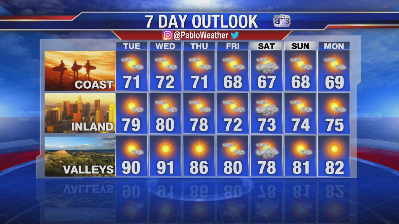 Monday evening weather forecast