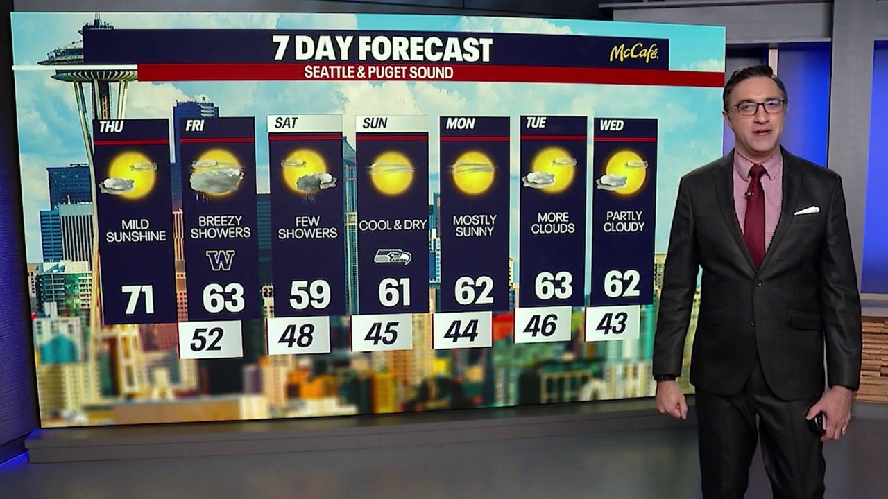 Seattle weather: Warmer weather Thursday before cooldown