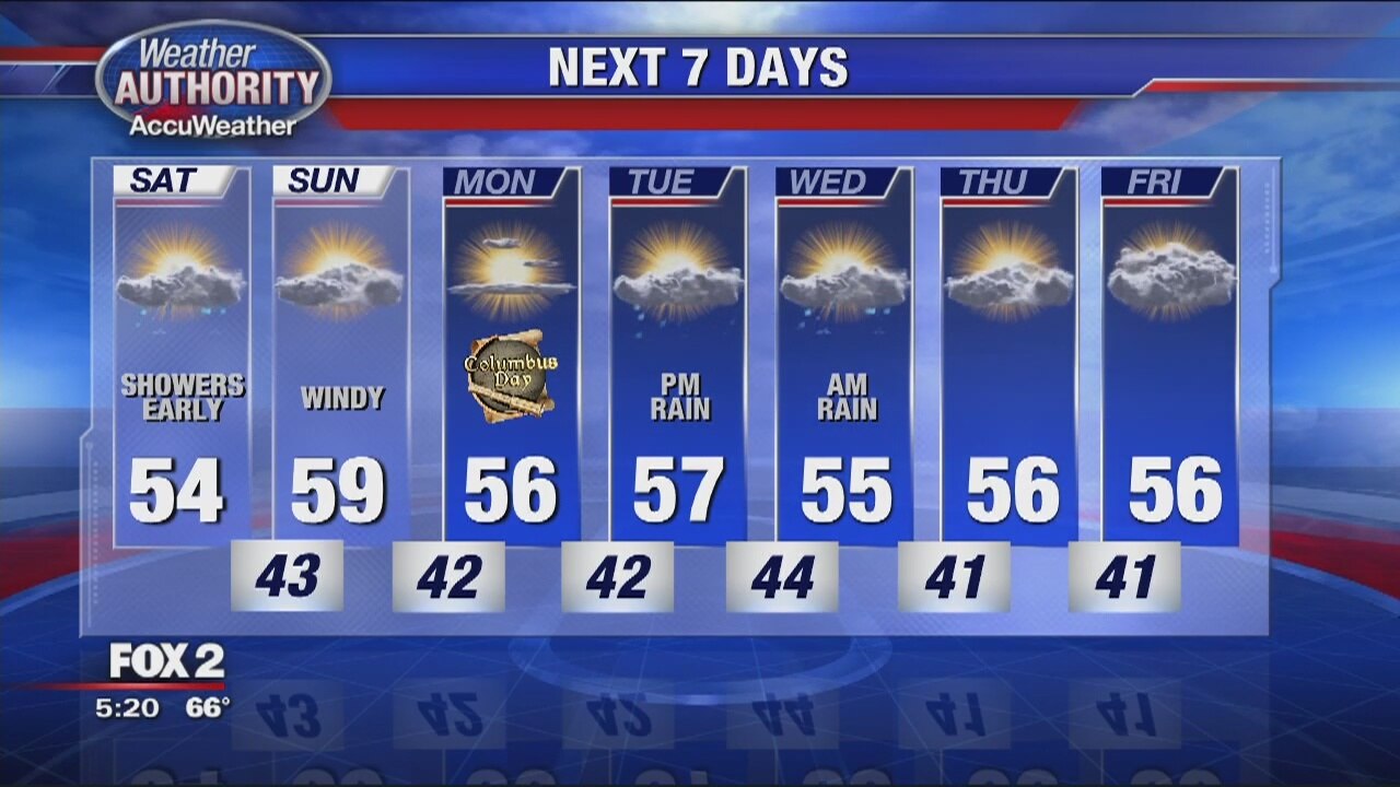 Friday Showers
