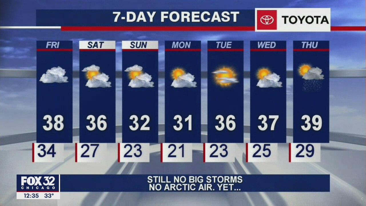 Afternoon forecast for Chicagoland on Jan. 8th
