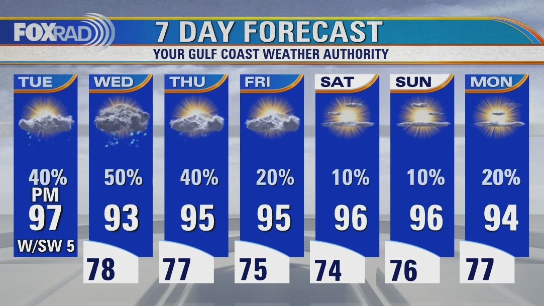 Tuesday weather forecast