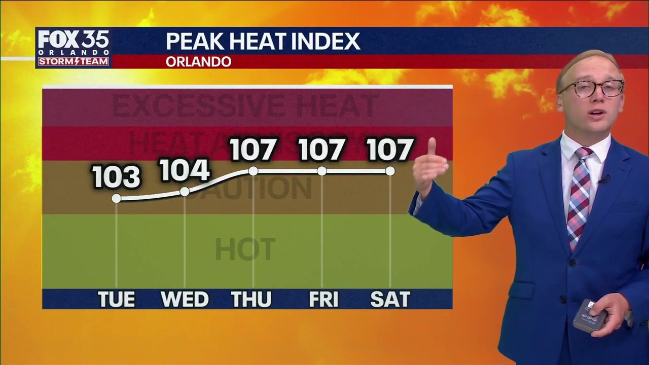Orlando Weather Forecast: Tracking more storms, heat wave