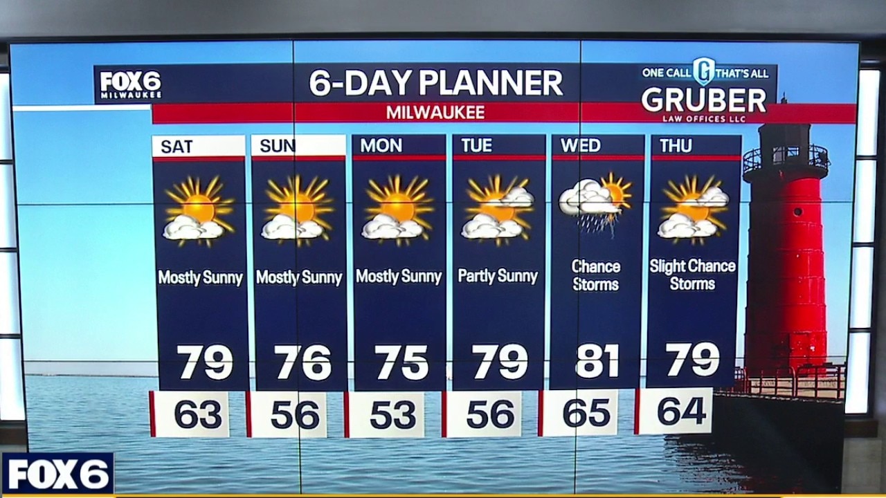 Milwaukee weather: Superb Saturday!