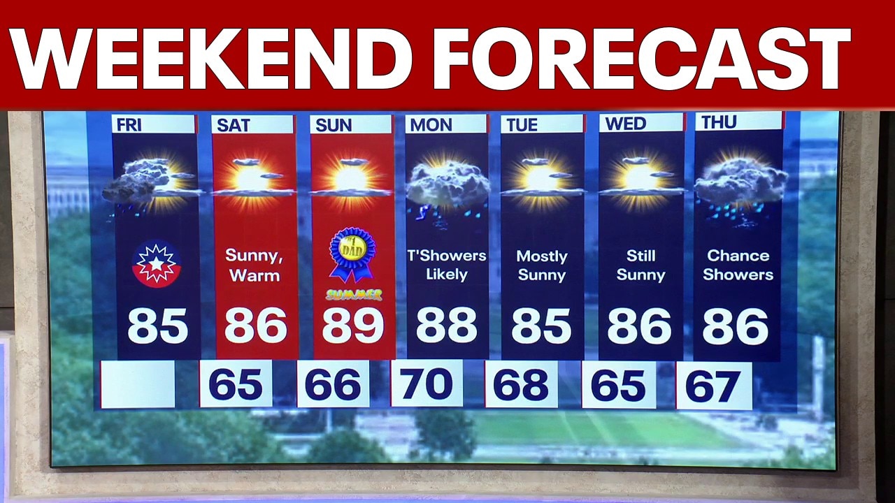 DC weather: Friday afternoon sunshine; warm weekend ahead