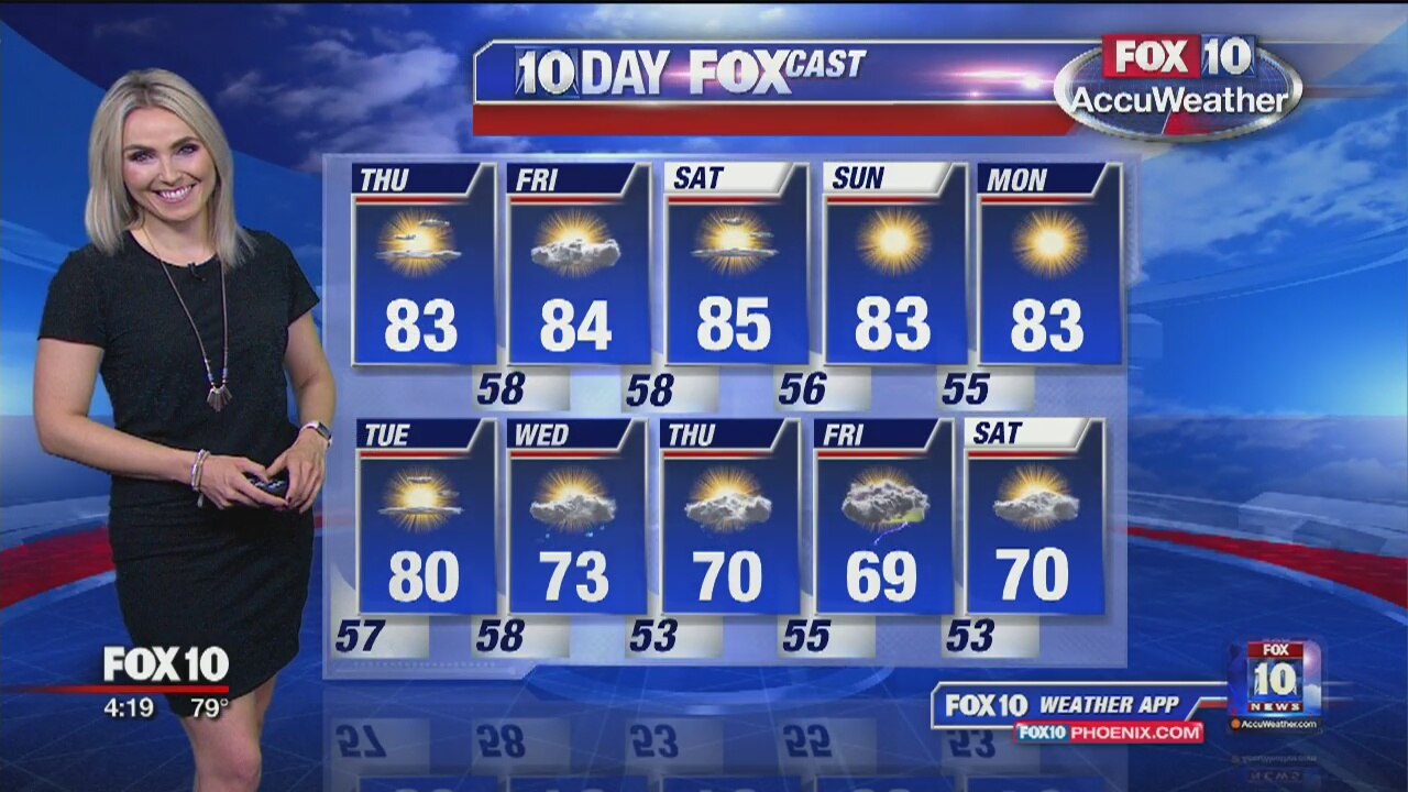 4PM Weather - 11/13/19