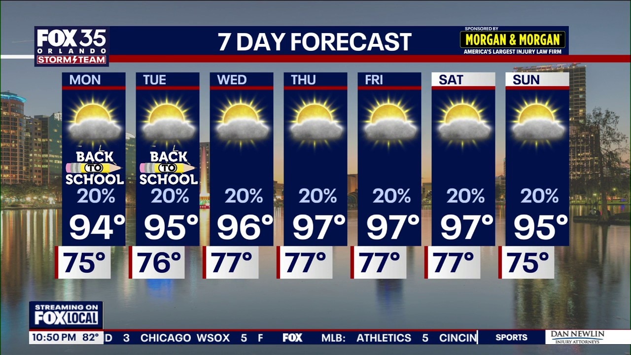 Orlando weather: Scattered storms, temps heat up for back-to-school