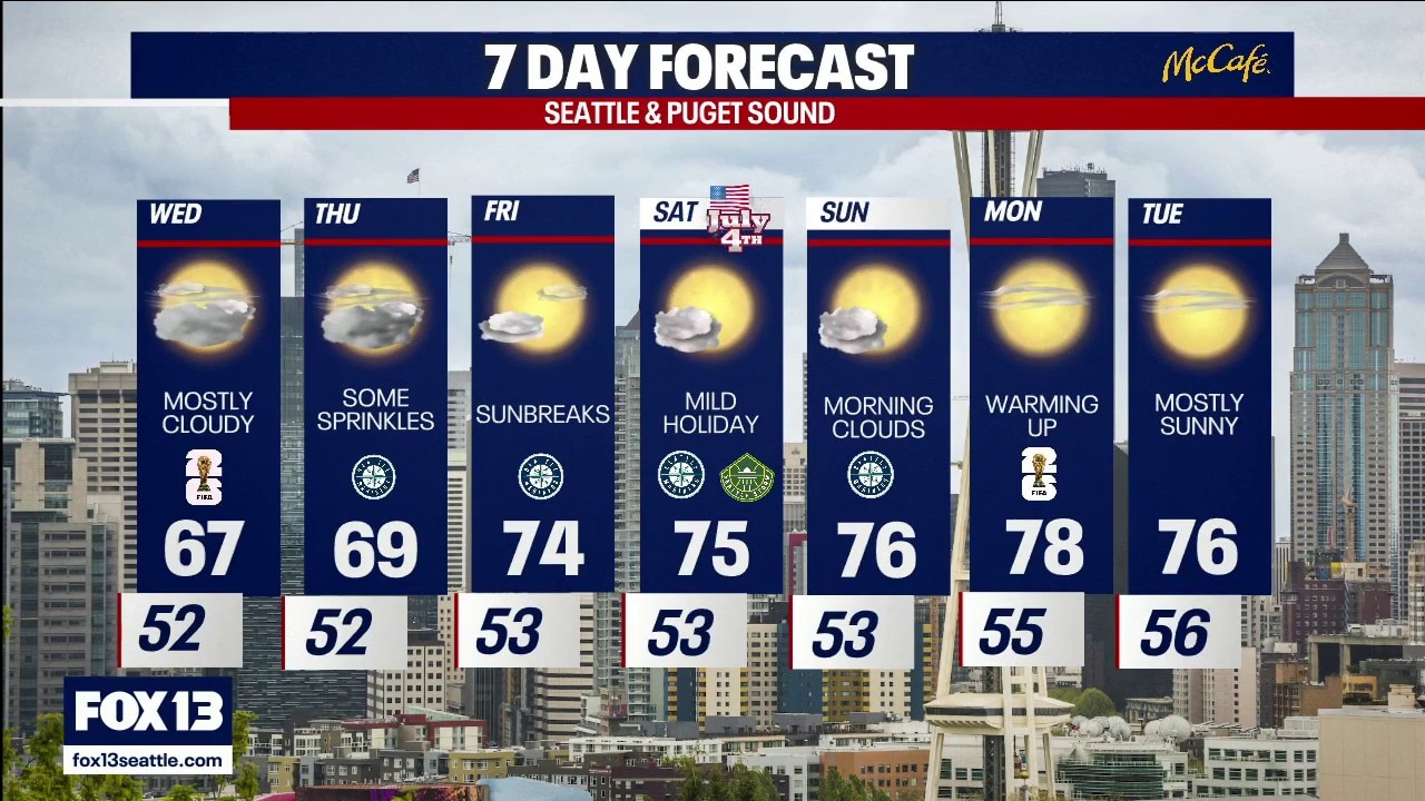 Seattle weather: cloudy and cool days ahead