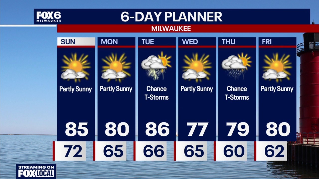 Milwaukee weather: Humidity drop ahead