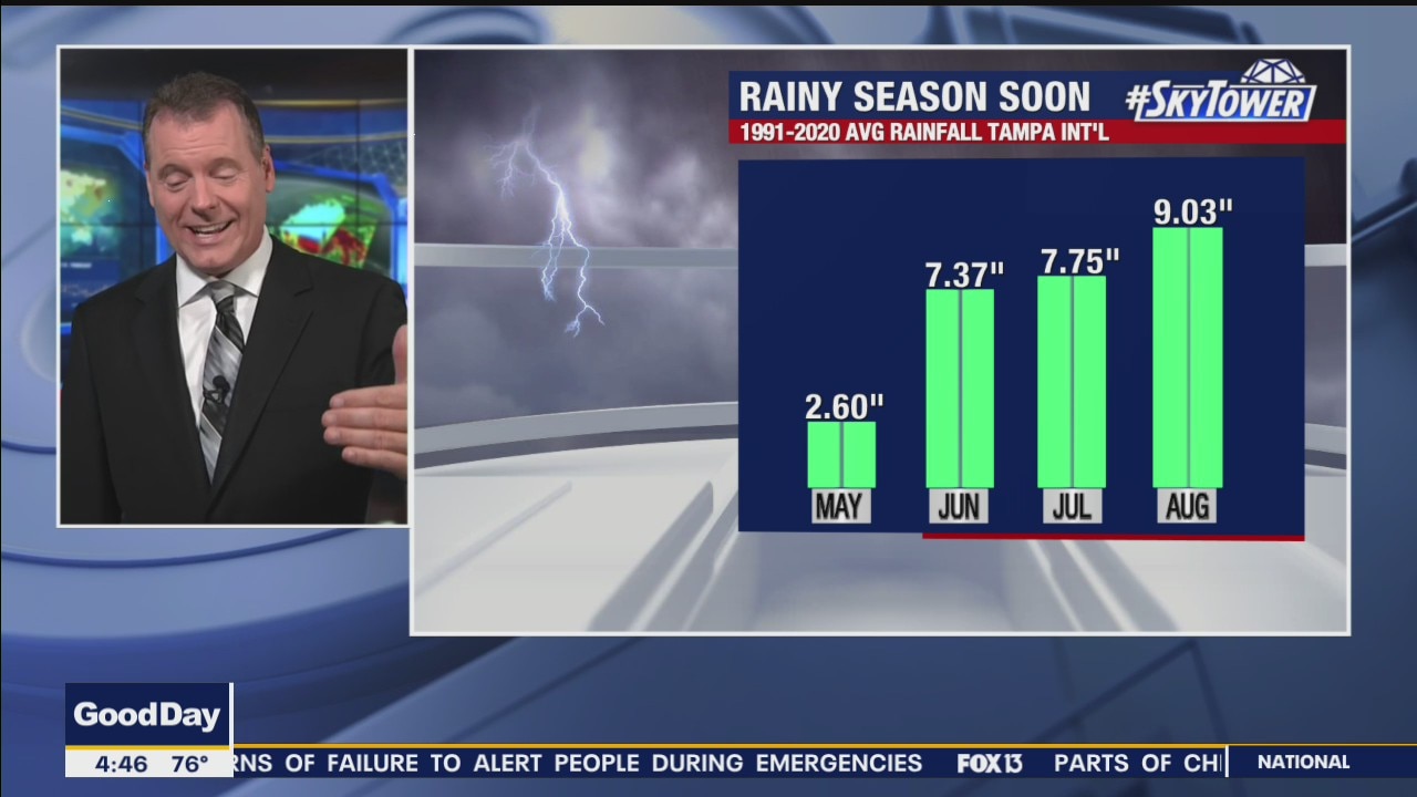 Monday morning forecast