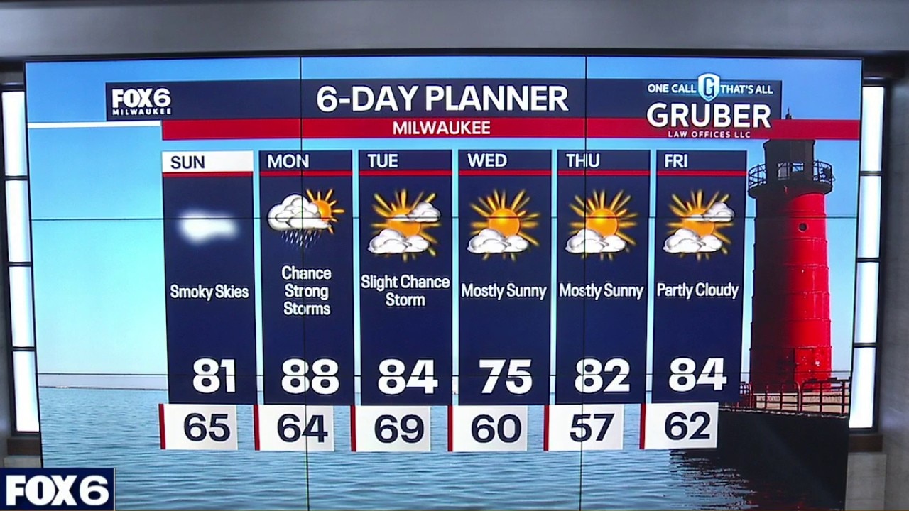 Milwaukee weather: Smoky Sunday