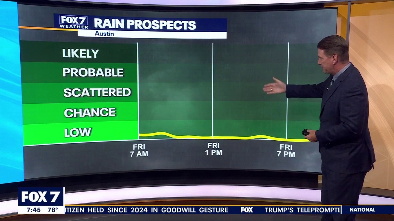Austin weather: Dry weather ahead