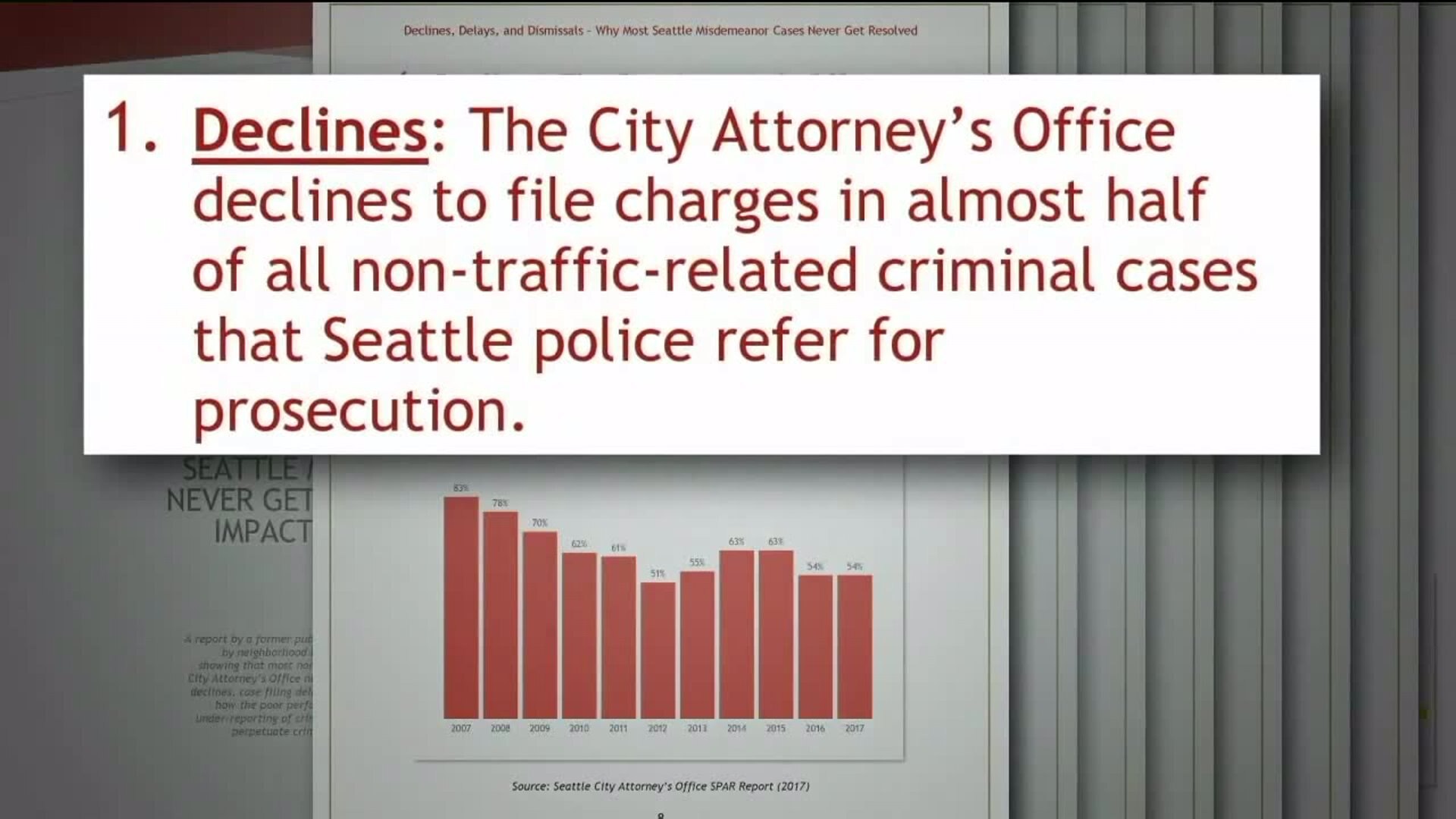 Officials, business leaders visit Seattle to share options for dealing with repeat criminal offenders