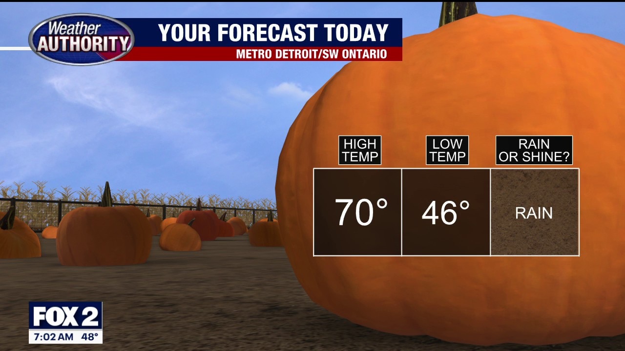 Scattered Morning Showers, Mild Day