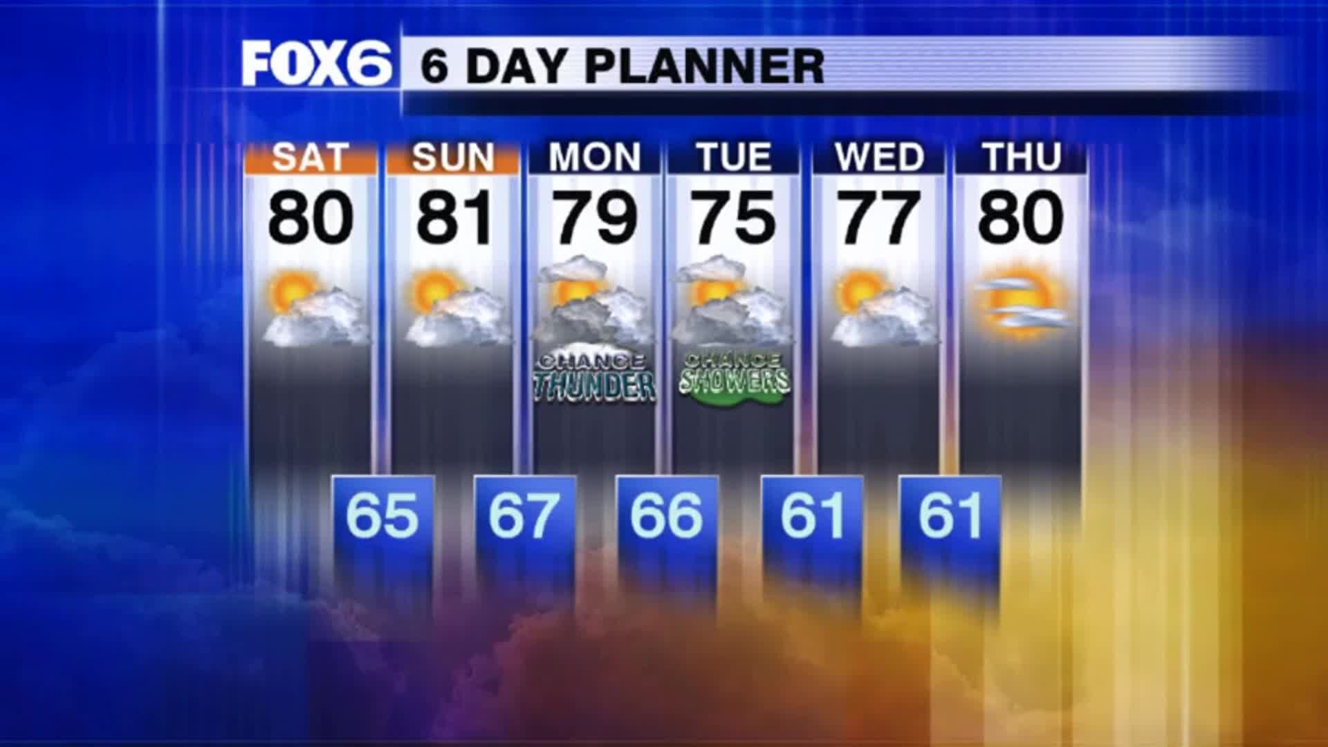 Weather Webcast with Rachael Kaye