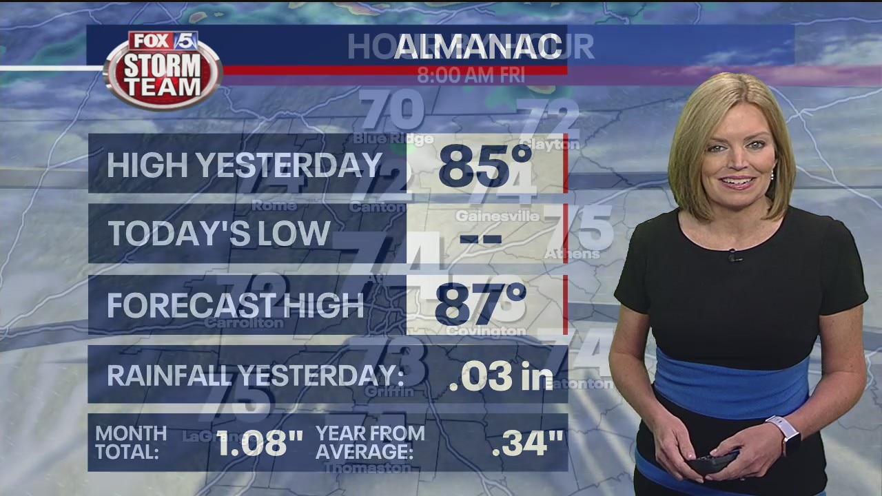 Friday morning forecast