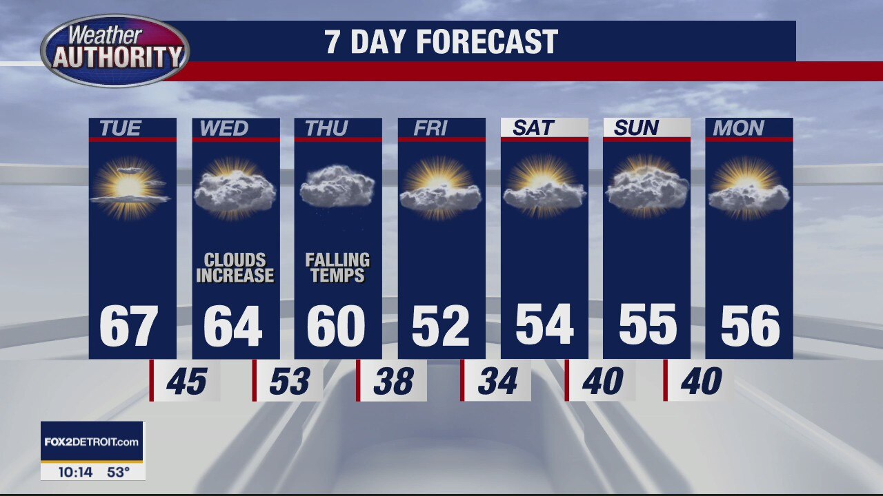 A cooler Fall week ahead