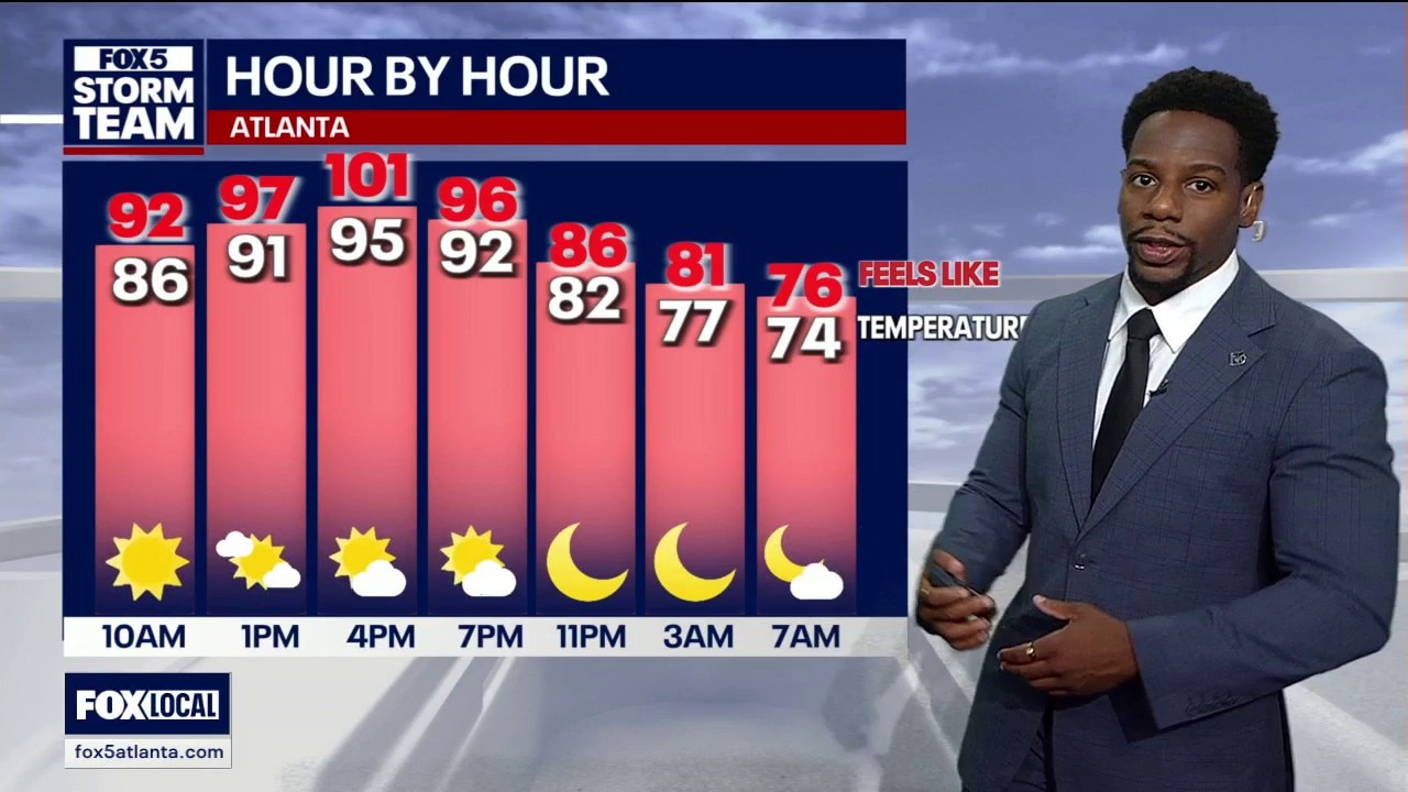 Tuesday midday wather forecast
