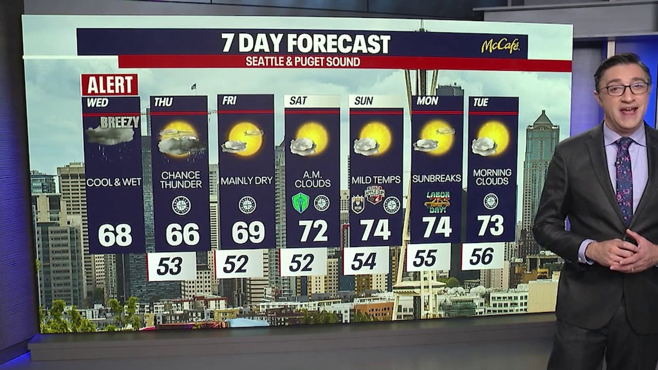 Seattle weather: Breezy, cool, wet Wednesday