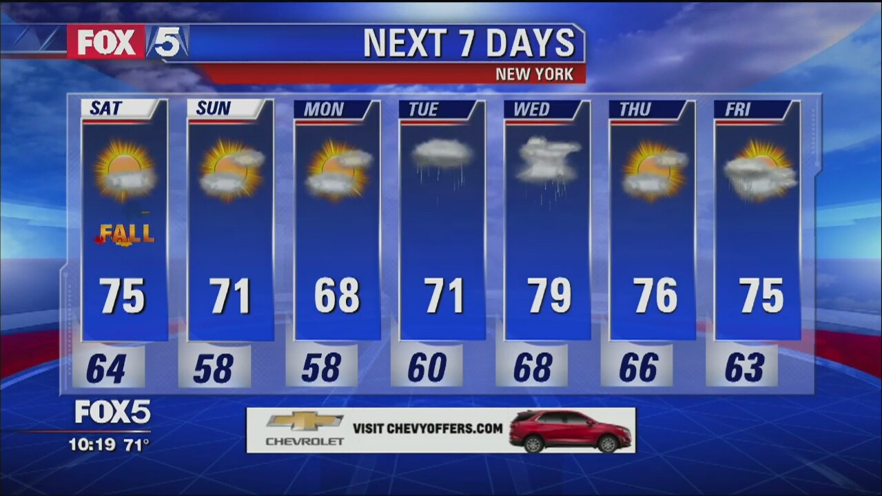 Weather Forecast