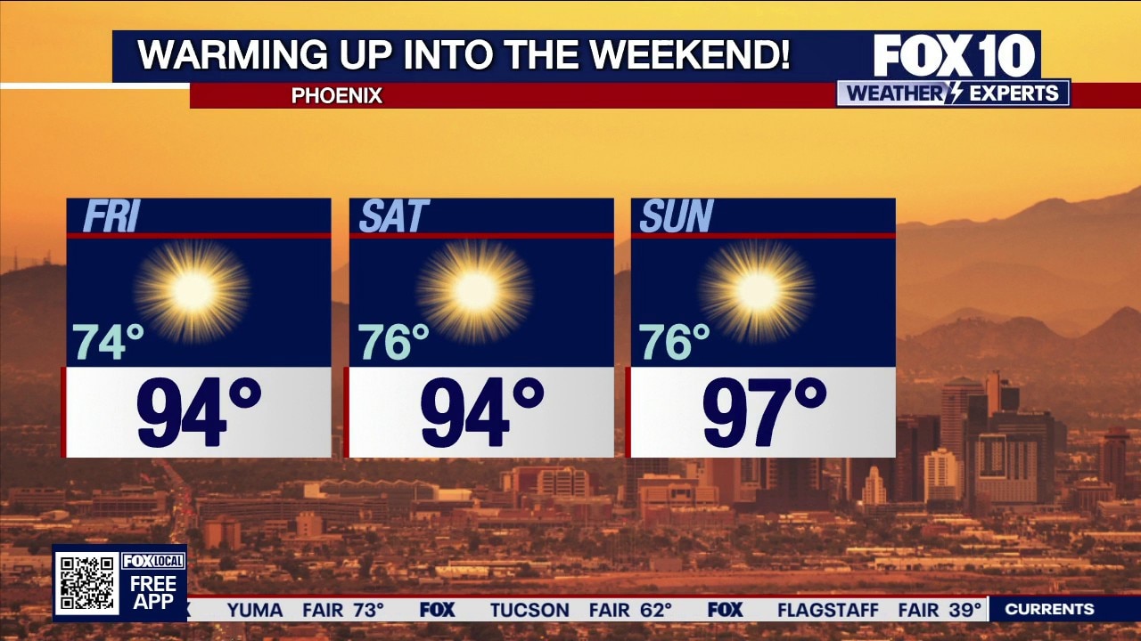 Phoenix October forecast: Warmth and sunshine return
