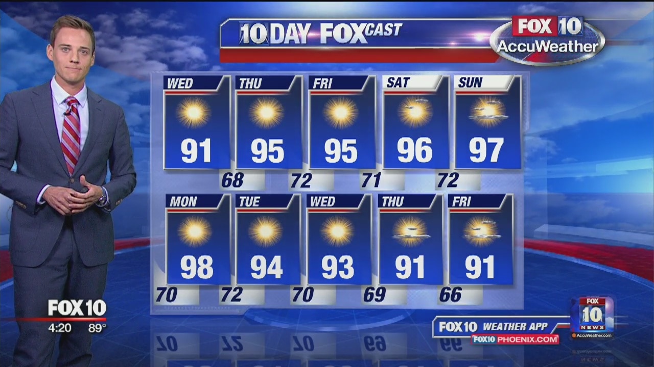 4PM Weather - 10/1/19