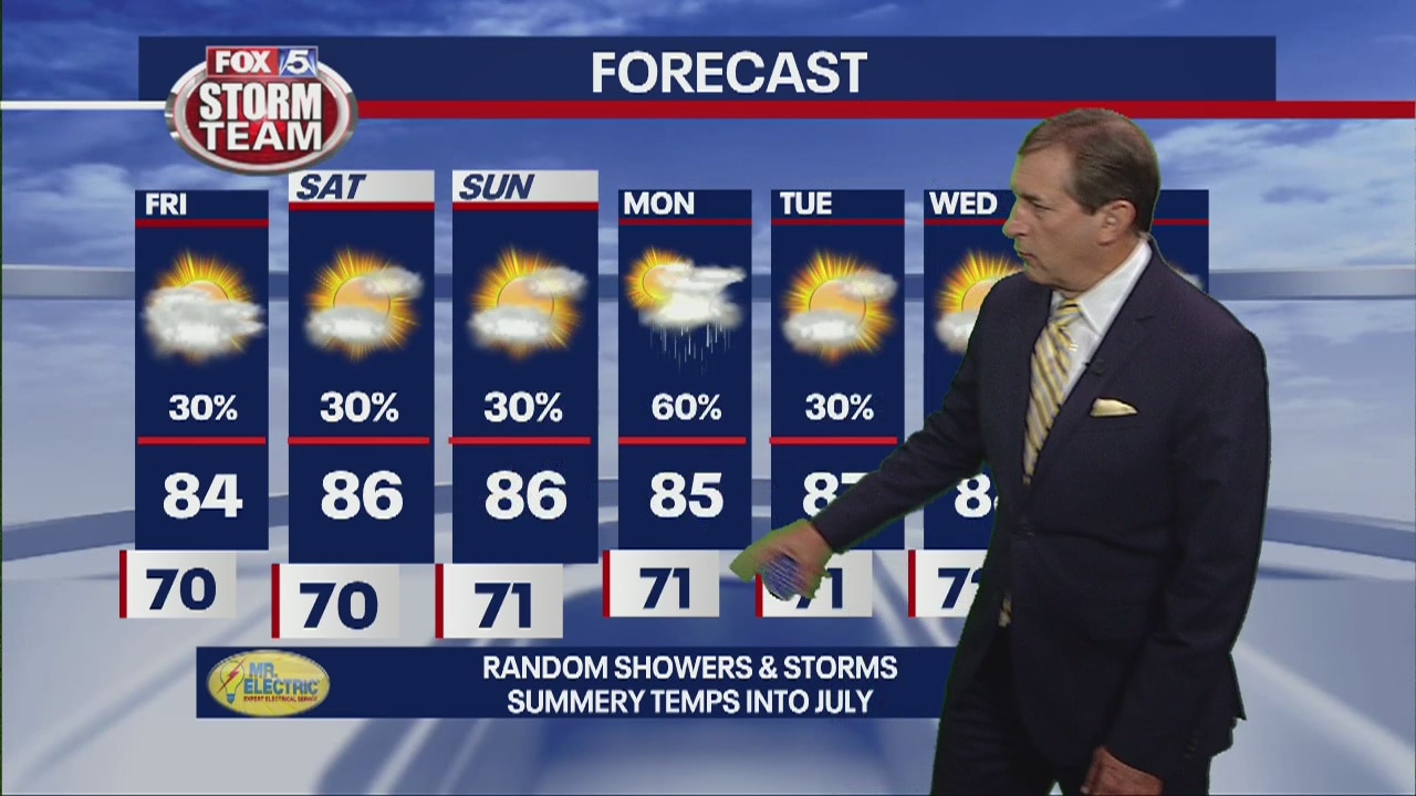 Thursday late afternoon forecast