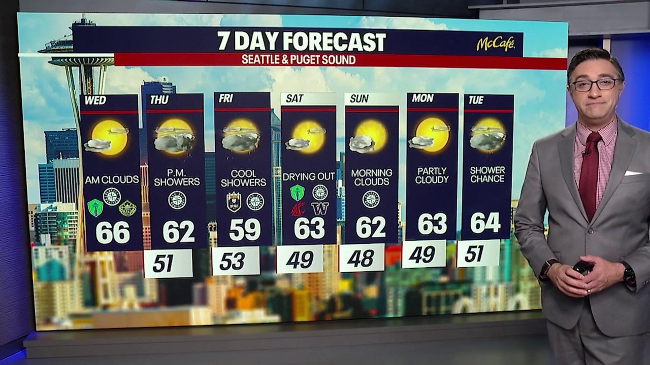 Seattle weather: Rain to arrive later in the workweek