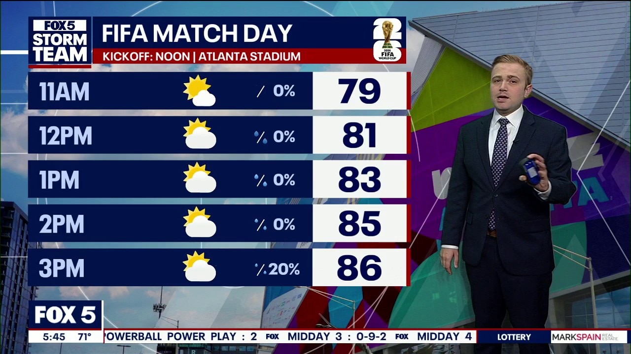 Sunday Morning Weather Forecast