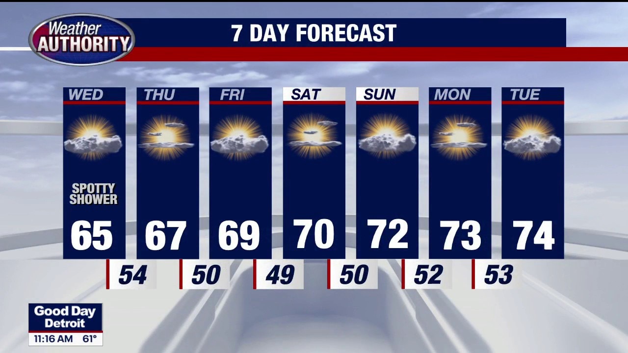 Chance for showers Wednesday with cool temps continuing